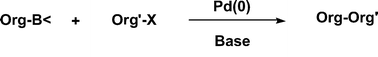 Graphical abstract: Carbon–carbon bonding made easy