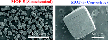 Graphical abstract: Sonochemical synthesis of MOF-5