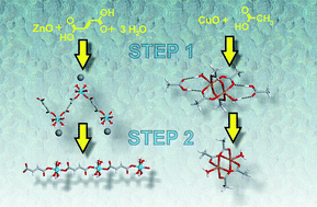 Graphical abstract: A stepwise mechanism and the role of water in the liquid-assisted grinding synthesis of metal–organic materials