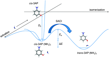 Graphical abstract: Solvent-assisted conformational isomerization and the conformationally-pure REMPI spectrum of 3-aminophenol