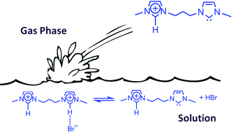 Graphical abstract: Charge-tagged N-heterocyclic carbenes