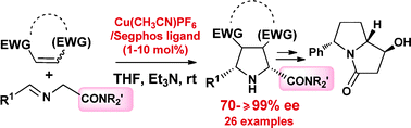 Graphical abstract: Cu-catalyzed asymmetric [3+2] cycloaddition of α-iminoamides with activated olefins