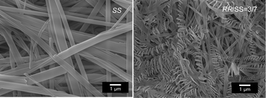 Graphical abstract: Promotion effects of optical antipodes on the formation of helical fibrils: chiral perfluorinated gelators