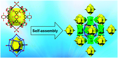 Graphical abstract: Chiral assembly of dodecahedral cavities into porous metal–organic frameworks
