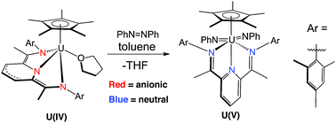 Graphical abstract: Multi-electron reduction facilitated by a trianionic pyridine(diimine) ligand