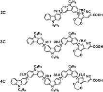 Graphical abstract: Multi-carbazole derivatives: new dyes for highly efficient dye-sensitized solar cells