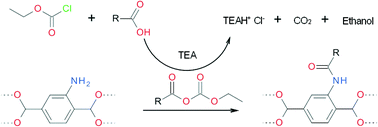 Graphical abstract: Alternative synthetic methodology for amide formation in the post-synthetic modification of Ti-MIL125-NH2