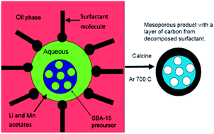 Graphical abstract: Mesoporous manganese-deficient lithium manganese silicate cathodes for lithium-ion batteries