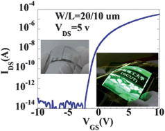 Graphical abstract: A flexible AMOLED display on the PEN substrate driven by oxide thin-film transistors using anodized aluminium oxide as dielectric