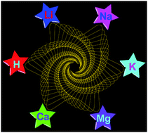 Graphical abstract: Fluorescent probes and bioimaging: alkali metals, alkaline earth metals and pH