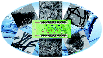 Graphical abstract: Review on carbon-based composite materials for capacitive deionization