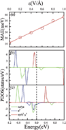 Graphical abstract: Prediction of magnetic anisotropy of 5d transition metal-doped g-C3N4