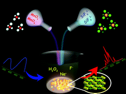 Graphical abstract: Synthesis of Na2SiF6:Mn4+ red phosphors for white LED applications by co-precipitation