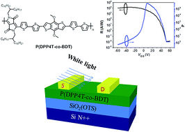 Graphical abstract: Highly sensitive thin film phototransistors based on a copolymer of benzodithiophene and diketopyrrolopyrrole