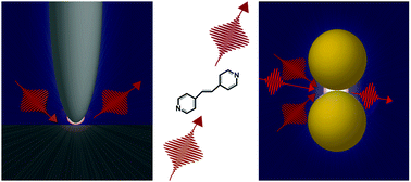 Graphical abstract: Ultrafast and nonlinear surface-enhanced Raman spectroscopy