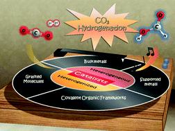 Graphical abstract: Recent developments in the catalytic hydrogenation of CO2 to formic acid/formate using heterogeneous catalysts