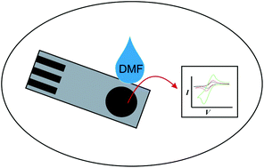 Graphical abstract: Can solvent induced surface modifications applied to screen-printed platforms enhance their electroanalytical performance?