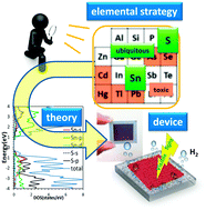 Graphical abstract: A metal sulfide photocatalyst composed of ubiquitous elements for solar hydrogen production