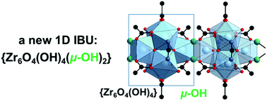 Graphical abstract: Water-based synthesis and characterisation of a new Zr-MOF with a unique inorganic building unit