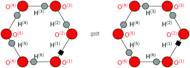 Graphical abstract: Collective proton transfer in ordinary ice: local environments, temperature dependence and deuteration effects