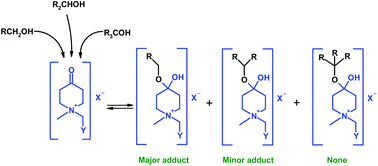 Graphical abstract: Ionic liquids that form adducts with alcohols