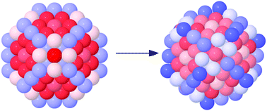 Graphical abstract: Strain-induced restructuring of the surface in core@shell nanoalloys