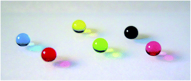 Graphical abstract: Facile fabrication of robust superhydrophobic surfaces: comparative investigation