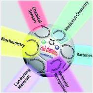 Graphical abstract: A mini review of the synthesis of poly-1,2,3-triazole-based functional materials