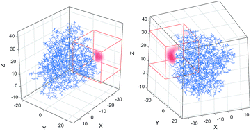 Graphical abstract: Model-free extraction of spin label position distributions from pseudocontact shift data