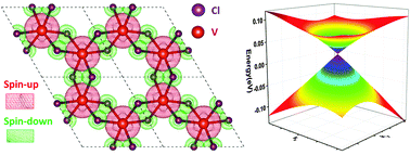 Graphical abstract: Unusual Dirac half-metallicity with intrinsic ferromagnetism in vanadium trihalide monolayers