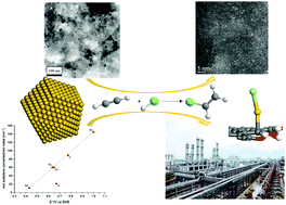 Graphical abstract: Acetylene hydrochlorination using Au/carbon: a journey towards single site catalysis