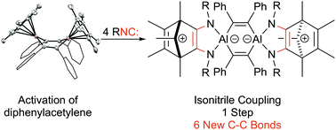 Graphical abstract: Aluminium-mediated carbon–carbon coupling of an isonitrile