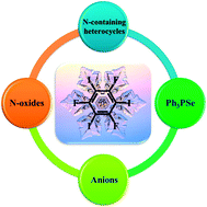 Graphical abstract: Co-crystallization of 1,3,5-trifluoro-2,4,6-triiodobenzene (1,3,5-TFTIB) with a variety of Lewis bases through halogen-bonding interactions