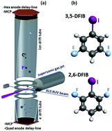 Graphical abstract: Isomer-dependent fragmentation dynamics of inner-shell photoionized difluoroiodobenzene