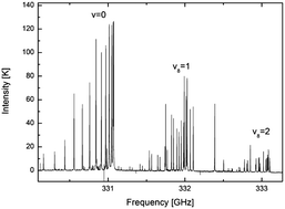 Graphical abstract: A laboratory heterodyne emission spectrometer at submillimeter wavelengths