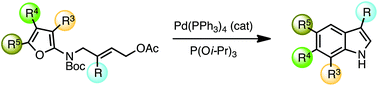 Graphical abstract: Indole synthesis by palladium-catalyzed tandem allylic isomerization – furan Diels–Alder reaction