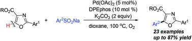 Graphical abstract: Pd-catalyzed desulfitative arylation for the synthesis of 2,5-diarylated oxazole-4-carboxylates using dioxygen as the terminal oxidant