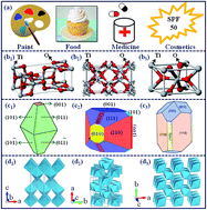 Graphical abstract: Multiphase TiO2 nanostructures: a review of efficient synthesis, growth mechanism, probing capabilities, and applications in bio-safety and health