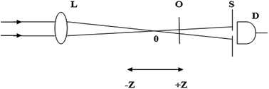 Graphical abstract: Nonlinear optical properties of metal nanoparticles: a review