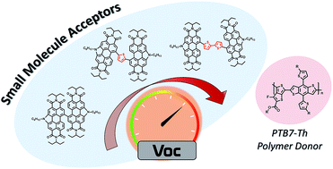 Graphical abstract: N-annulated perylene diimide dimers: the effect of thiophene bridges on physical, electronic, optical, and photovoltaic properties