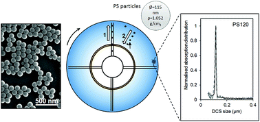 Graphical abstract: Measuring the size and density of nanoparticles by centrifugal sedimentation and flotation