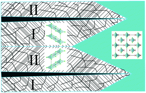 Graphical abstract: Spatially-ordered nano-sized crystallites formed by dehydration-induced single crystal cracking of CuCl2·2(H2O)