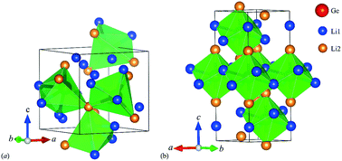 Graphical abstract: Pressure-induced structural phase transition in Li4Ge