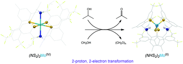 Graphical abstract: Easily reduced bis-pincer (NS2)2molybdenum(iv) to (NHS2)2Mo(ii) by alcohols vs. redox-inert (NS2)(NHS2)iron(iii) complexes