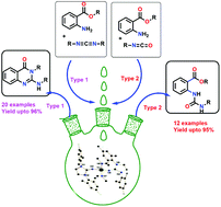 Graphical abstract: Guanylation/cyclisation of amino acid esters using an imidazolin-2-iminato titanium initiator