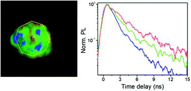 Graphical abstract: The photoluminescence mechanism of CsPb2Br5 microplates revealed by spatially resolved single particle spectroscopy