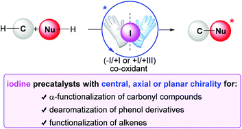 Graphical abstract: Asymmetric iodine catalysis-mediated enantioselective oxidative transformations