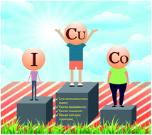 Graphical abstract: Resurgence of DSCs with copper electrolyte: a detailed investigation of interfacial charge dynamics with cobalt and iodine based electrolytes