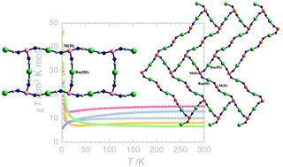 Graphical abstract: Heterometallic 3d–4d coordination polymers assembled from trans-[RuIII(L)(CN)2]− tectons and 3d cations