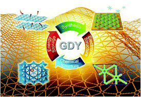 Graphical abstract: Graphdiyne applied for electrochemical energy storage